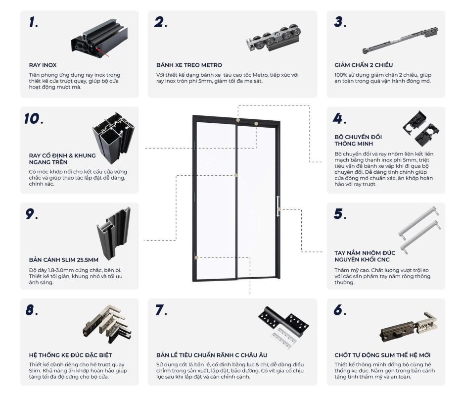 CỬA NHÔM TRƯỢT QUAY SLIM 1 CHIỀU 2 CÁNH KÖGEN